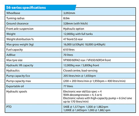 S6-series specifications