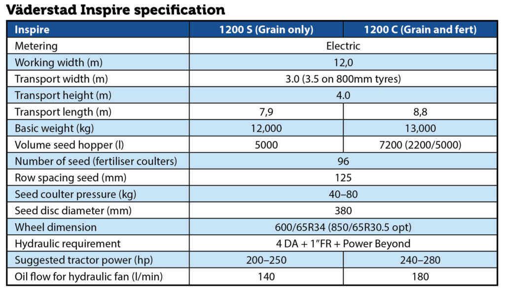 Vaderstad Inspire specification