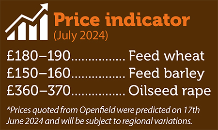 Price Indicator July 2024