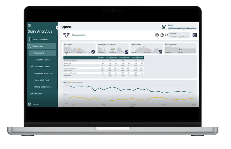 screenshot of the dairy analytics software on a laptop screen